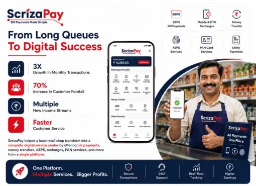Software development case studies showcasing web development mobile app development CRM and ecommerce projects across India